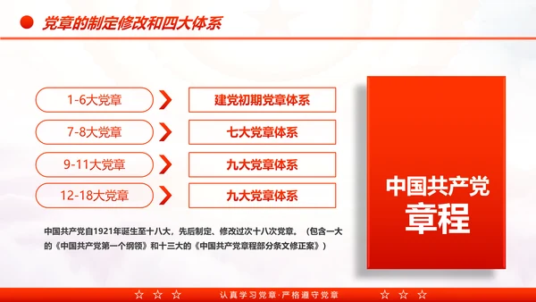 中国共产党章程党章党规学习解读PPT模板