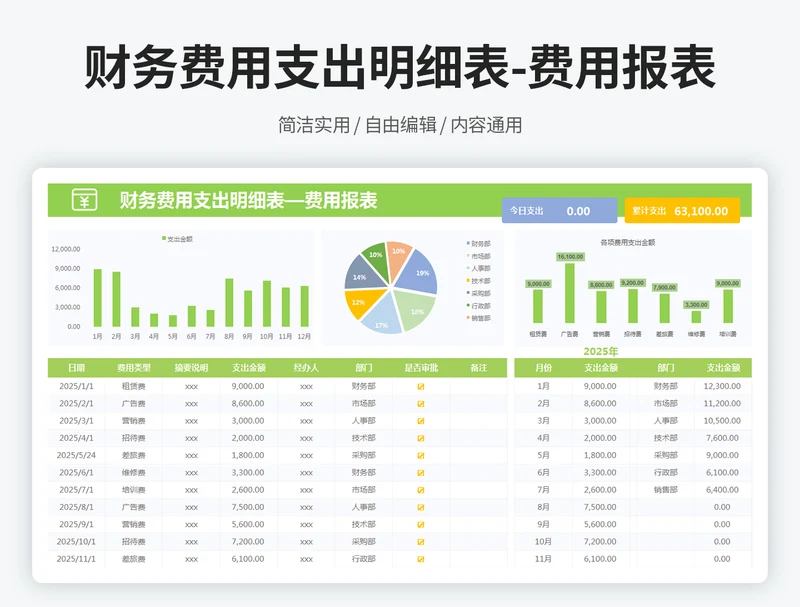财务费用支出明细表—费用报表