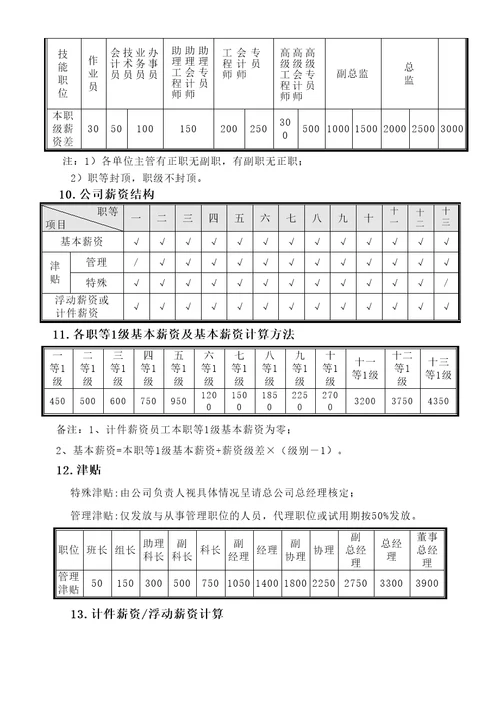 实业公司薪资管理规定