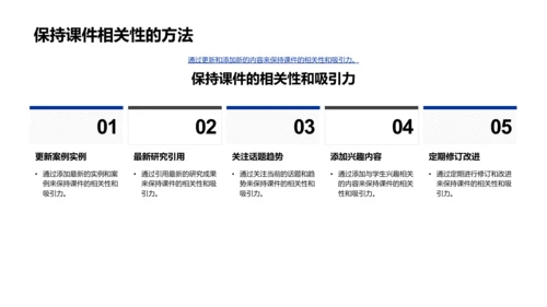 优化教学课件PPT模板