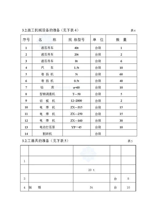 某40t散装锅炉安装施工组织设计secret