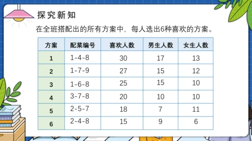 8.3营养午餐（教学课件）四年级数学下册 人教版(共17张PPT)