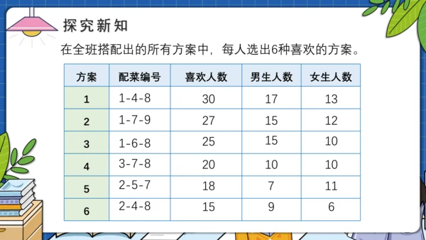 8.3营养午餐（教学课件）四年级数学下册 人教版(共17张PPT)