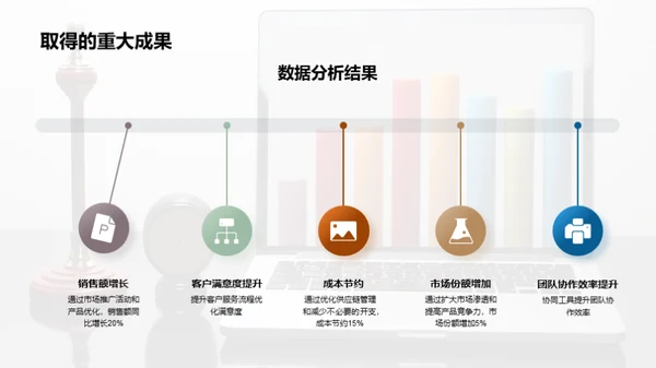 季度业绩回顾与展望