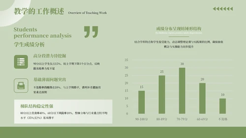 绿色清新风工作总结汇报通用PPT模板
