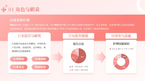 粉色商务风护理管理者经验分享PPT模板