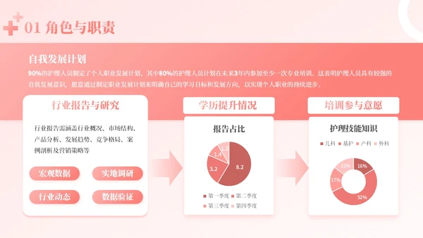 粉色商务风护理管理者经验分享PPT模板