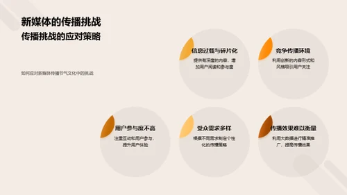 秋分文化的新媒体传播