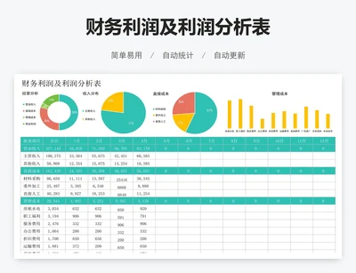 财务利润及利润分析表
