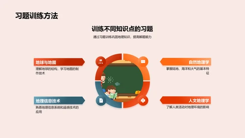 高三地理知识全复习PPT模板