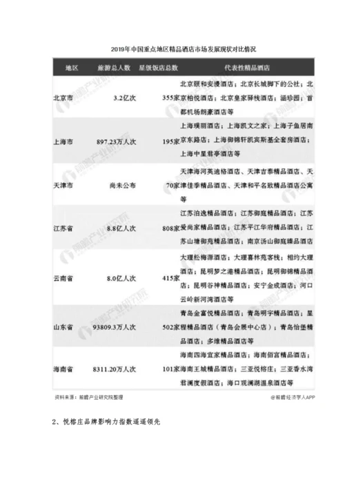 中国精品酒店行业市场竞争格局分析-悦榕庄品牌竞争力遥遥领先.docx