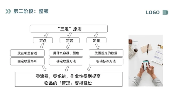 深色简约现场6S目视化改善PPT模板宣传PPT动态PPT6S管理培训