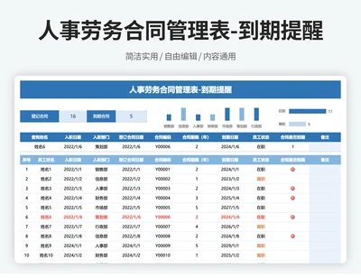 人事劳务合同管理表（到期提醒）