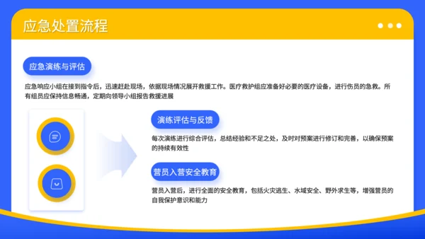 蓝色3D风暑期夏令营安全预案与管理规范PPT