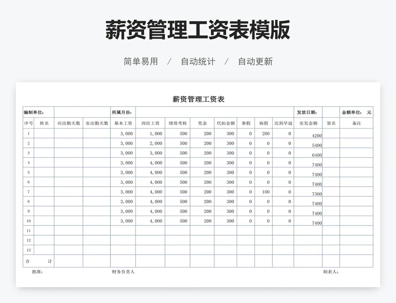 薪资管理工资表模版