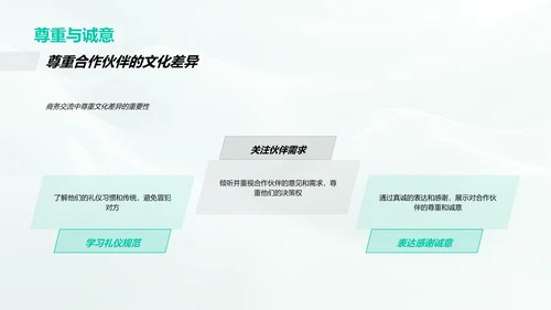 医保商务礼仪讲解PPT模板