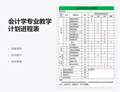 会计学专业教学计划进程表