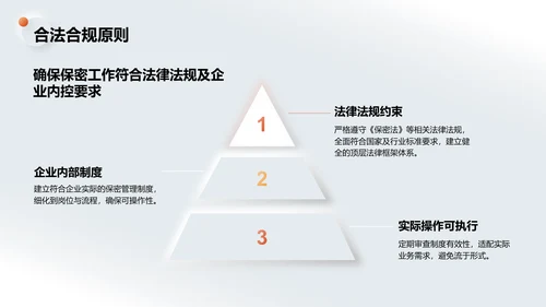 橙色3D风保密工作基本原则与防范PPT模板