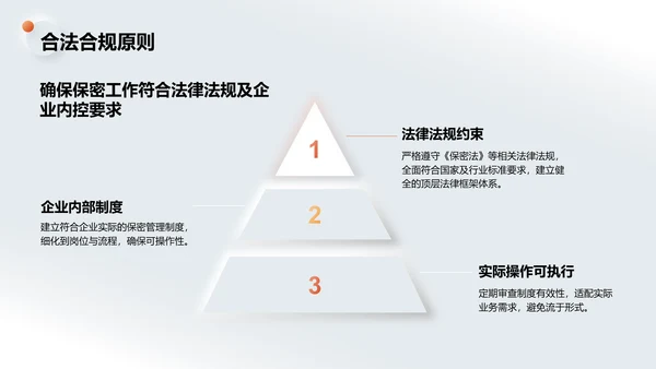 橙色3D风保密工作基本原则与防范PPT模板