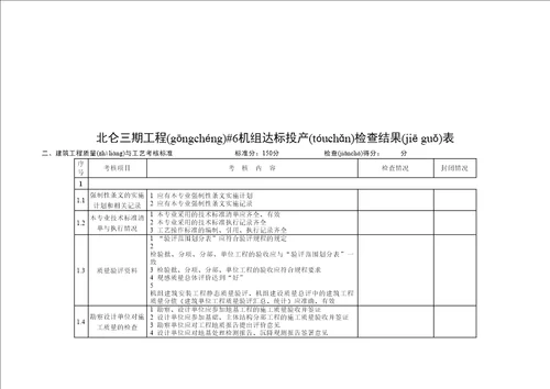 建筑工程质量与工艺考核标准表