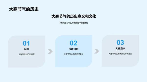 大寒养生与文化