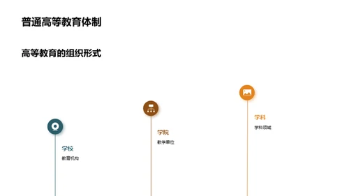 高等教育创新变革