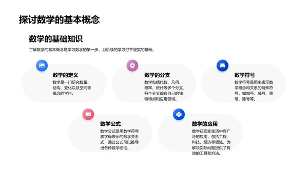 数学在生活中的应用PPT模板