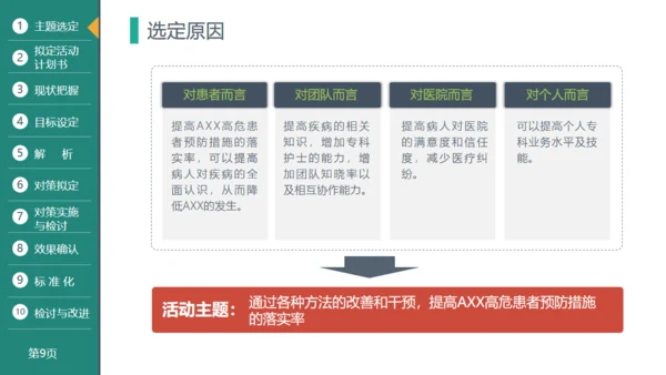医疗品管圈活动成果汇报通用PPT模板