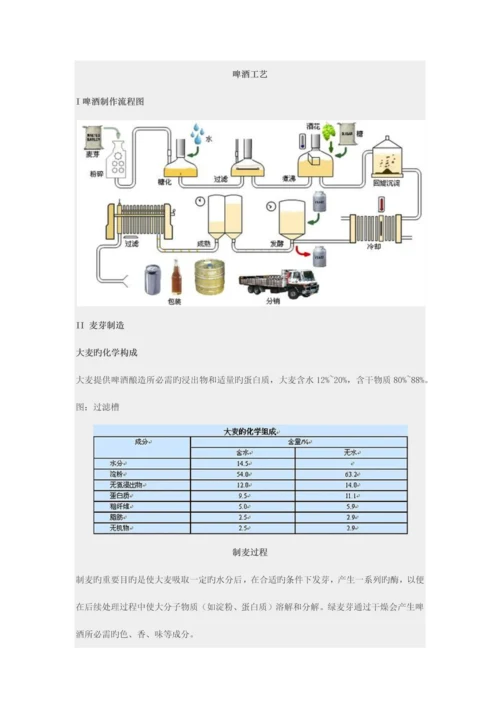 啤酒制作工艺流程.docx