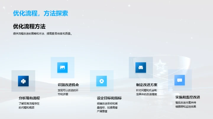 服务之星的崛起