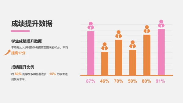 橙色3D风教育培训行业讲师年终总结报告PPT模板