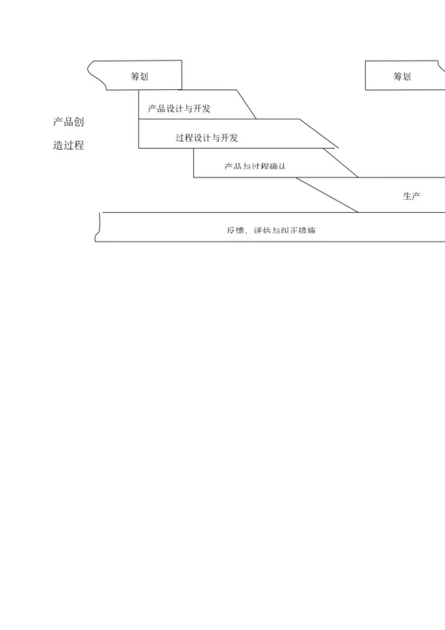 产品质量先期专题策划与控制综合计划.docx