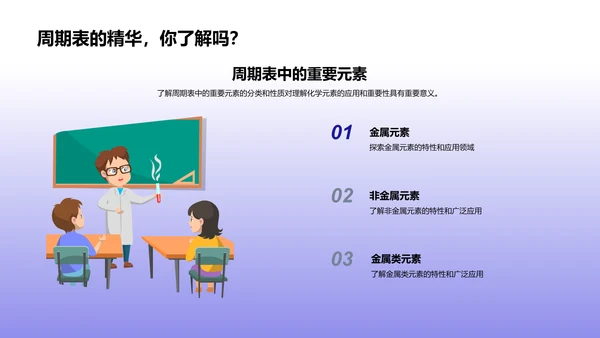 化学元素学习报告PPT模板