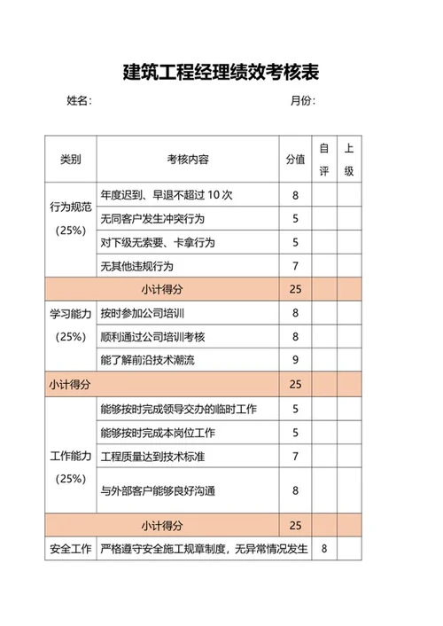 建筑工程经理绩效考核表word模板
