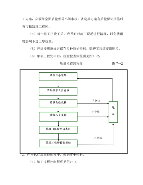 电缆排管综合施工专题方案.docx