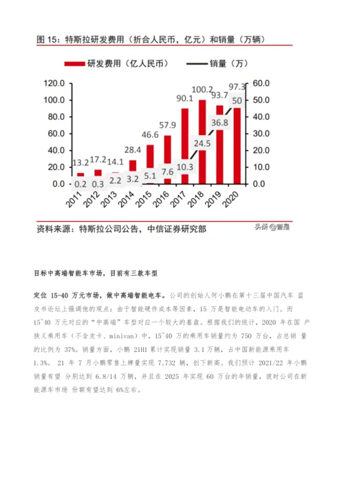 小鹏汽车投资价值分析报告-押注自动驾驶-重构商业模式.docx