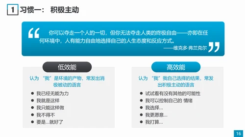 职场素养和高效能习惯员工培训PPT模板