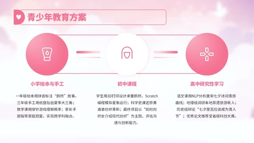 粉红色卡通风七夕节文化故事宣传讲解PPT