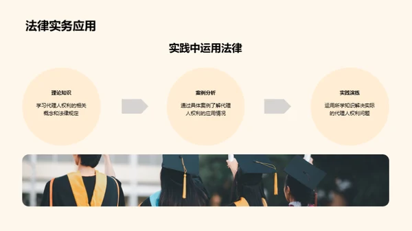 深度剖析代理人权利