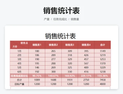 销售统计表