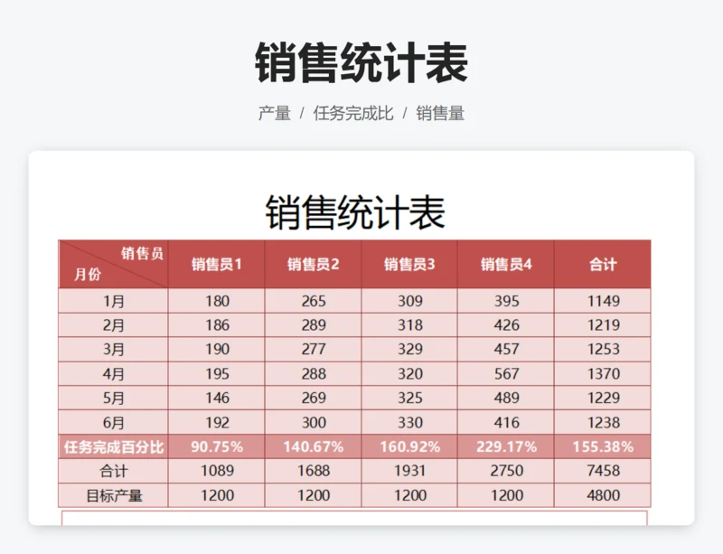 销售统计表