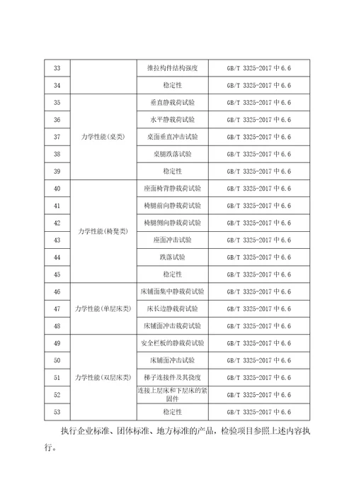 2022金属家具产品质量河南省监督抽查实施细则