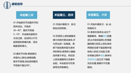 股骨颈骨折术后护理查房培训教学PPT课件