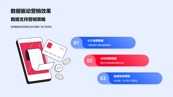 七夕消费行为报告PPT模板