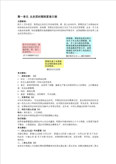 上海高中历史第一到四章知识点整理