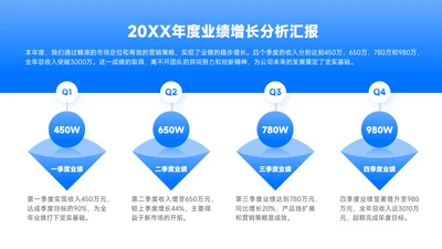 蓝色简约风总结