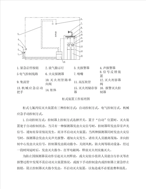 七氟丙烷灭火方案