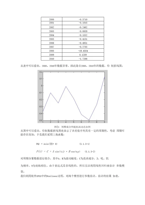 重大自然灾害下应急管理问题