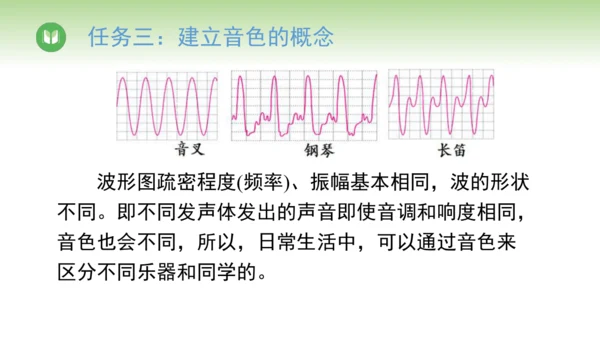 人教版（2024）八年级物理上册2.2声音的产生与传播 课件(共17张PPT)