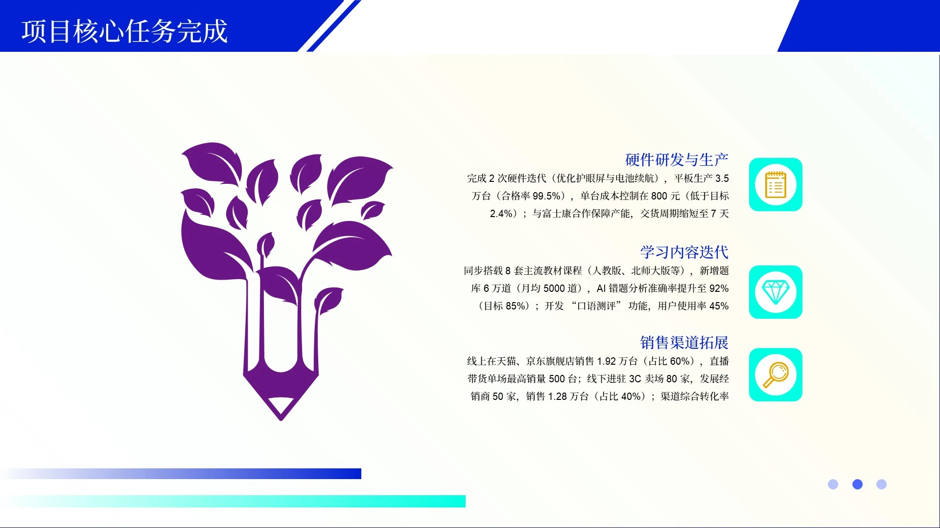蓝色简约风项目总结PPT单页
